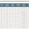 Table 3